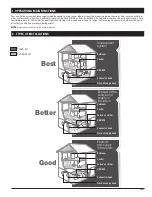 Preview for 3 page of Greentek C3.14 HRV Homeowner'S Manual