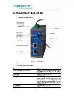 Предварительный просмотр 11 страницы Greentel R201GC55-232 User Manual