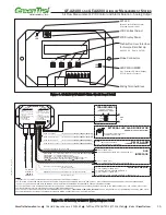 Preview for 15 page of Greentrol Automation GF-A2100 Installation, Operation And Maintenance Technical Manual