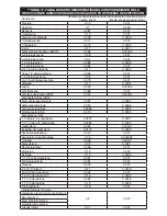 Preview for 19 page of Greenway Home Products GWF8L Use & Care Manual