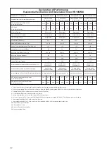 Preview for 22 page of Greenwood Vireo HR155CM Installation Instructions Manual