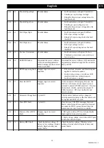 Предварительный просмотр 20 страницы GreenWorks Commercial CZ52R Operator'S Manual