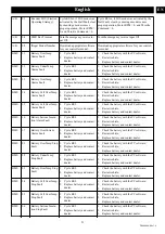 Предварительный просмотр 22 страницы GreenWorks Commercial CZ52R Operator'S Manual