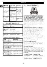 Preview for 20 page of GreenWorks Pro 2403802CT Operator'S Manual