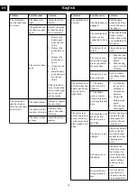 Preview for 15 page of GreenWorks Pro CSB403 Operator'S Manual