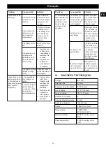 Preview for 30 page of GreenWorks Pro CSB403 Operator'S Manual