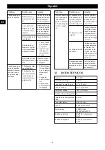 Preview for 45 page of GreenWorks Pro CSB403 Operator'S Manual