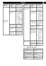 Preview for 12 page of GreenWorks Pro GPW 2300 Operator'S Manual