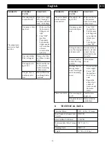 Preview for 14 page of GreenWorks Pro GPW2200-1 Operator'S Manual