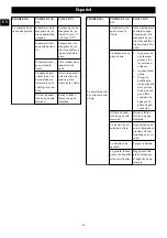 Предварительный просмотр 36 страницы GreenWorks Pro PW18HYB Operator'S Manual