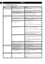 Preview for 15 page of GreenWorks Pro STB409 Operator'S Manual