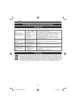 Предварительный просмотр 22 страницы GreenWorks Tools 21217 User Manual