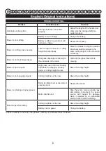 Preview for 7 page of GreenWorks Tools 2501907 User Manual