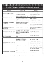 Preview for 19 page of GreenWorks Tools 2501907 User Manual