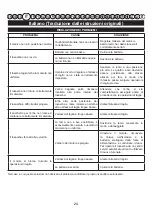 Preview for 25 page of GreenWorks Tools 2501907 User Manual