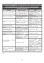 Preview for 50 page of GreenWorks Tools 2501907 User Manual