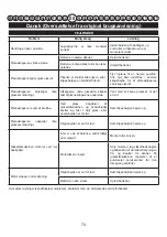 Preview for 74 page of GreenWorks Tools 2501907 User Manual