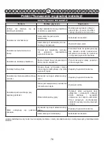 Preview for 80 page of GreenWorks Tools 2501907 User Manual