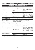 Preview for 86 page of GreenWorks Tools 2501907 User Manual