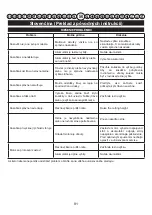 Preview for 92 page of GreenWorks Tools 2501907 User Manual