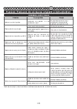 Preview for 116 page of GreenWorks Tools 2501907 User Manual