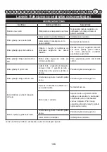 Preview for 157 page of GreenWorks Tools 2501907 User Manual