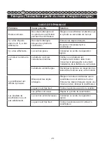 Preview for 26 page of GreenWorks Tools 2504807 User Manual