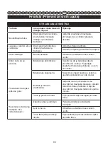 Preview for 86 page of GreenWorks Tools 2504807 User Manual