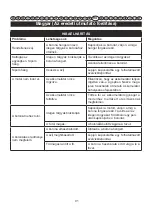 Preview for 91 page of GreenWorks Tools 2504807 User Manual