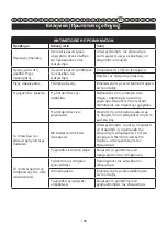 Preview for 106 page of GreenWorks Tools 2504807 User Manual