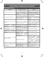 Preview for 22 page of GreenWorks Tools 25297 User Manual