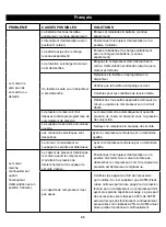 Preview for 22 page of GreenWorks Tools 4100802 User Manual