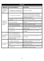 Preview for 23 page of GreenWorks Tools 4100802 User Manual