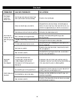 Предварительный просмотр 35 страницы GreenWorks Tools 4100802 User Manual