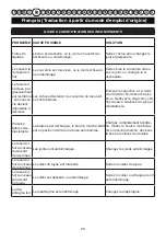 Preview for 21 page of GreenWorks Tools 5103507 User Manual