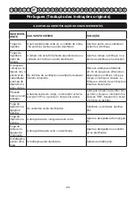 Preview for 25 page of GreenWorks Tools 5103507 User Manual