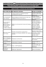 Preview for 33 page of GreenWorks Tools 5103507 User Manual