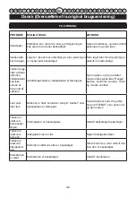 Preview for 47 page of GreenWorks Tools 5103507 User Manual