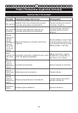 Preview for 51 page of GreenWorks Tools 5103507 User Manual