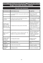 Preview for 70 page of GreenWorks Tools 5103507 User Manual