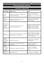 Preview for 82 page of GreenWorks Tools 5103507 User Manual