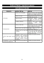 Предварительный просмотр 102 страницы GreenWorks Tools 7400007 User Manual