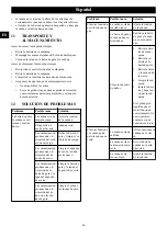 Preview for 46 page of GreenWorks Tools CS48L4410 Operator'S Manual