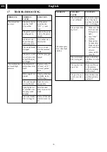 Preview for 10 page of GreenWorks Tools GPW1704 Operator'S Manual