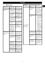 Preview for 21 page of GreenWorks Tools GPW1704 Operator'S Manual