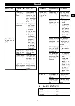 Preview for 33 page of GreenWorks Tools GPW1704 Operator'S Manual