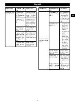 Preview for 39 page of GreenWorks Tools GPW1800 Operator'S Manual