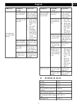 Предварительный просмотр 12 страницы GreenWorks Tools GPW1804CK Operator'S Manual