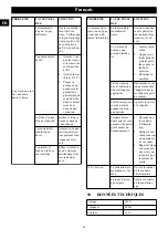 Предварительный просмотр 25 страницы GreenWorks Tools GPW1804CK Operator'S Manual