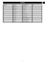 Preview for 16 page of GreenWorks Tools GPW2000 Operator'S Manual